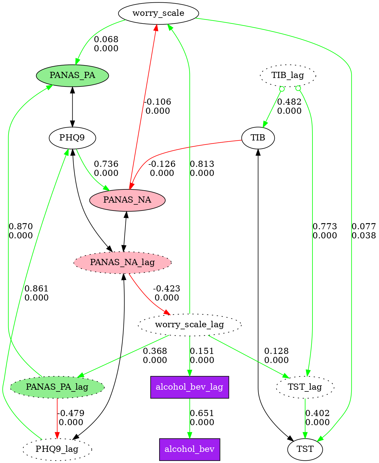 Node Styling Example