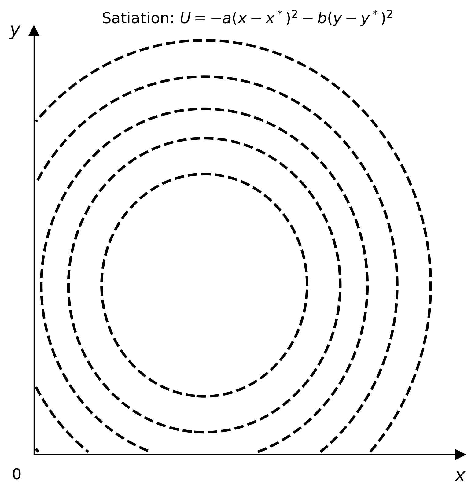 Satiation indifference curves