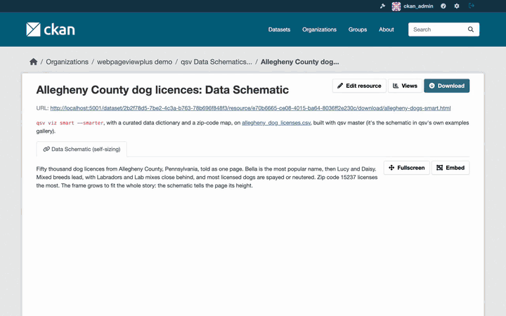 The four presets: a qsv Data Schematic of Allegheny County dog licences sizing itself to fit, Wikipedia in Strict, a Datawrapper chart in Interactive, YouTube in External behind a consent card, the view form suggesting a Vimeo embed, then a short clip of each of the 29 well-known services with the preset it needs