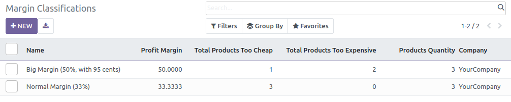 https://raw.githubusercontent.com/OCA/margin-analysis/16.0/product_margin_classification/static/description/margin_classification_tree.png