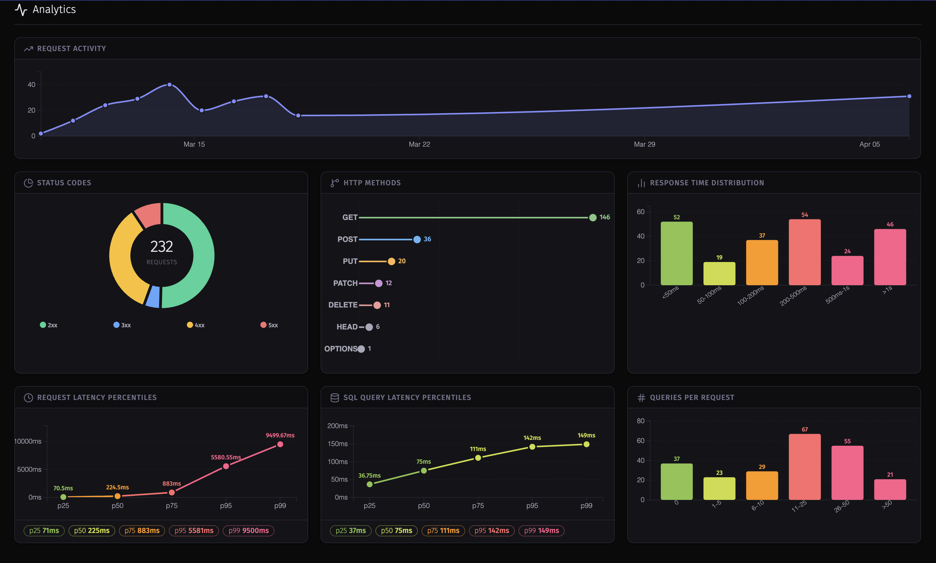 Analytics dashboard – dark mode