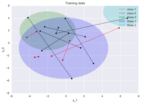 Training examples