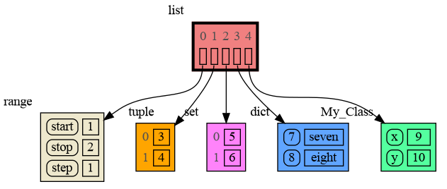 many_types.png