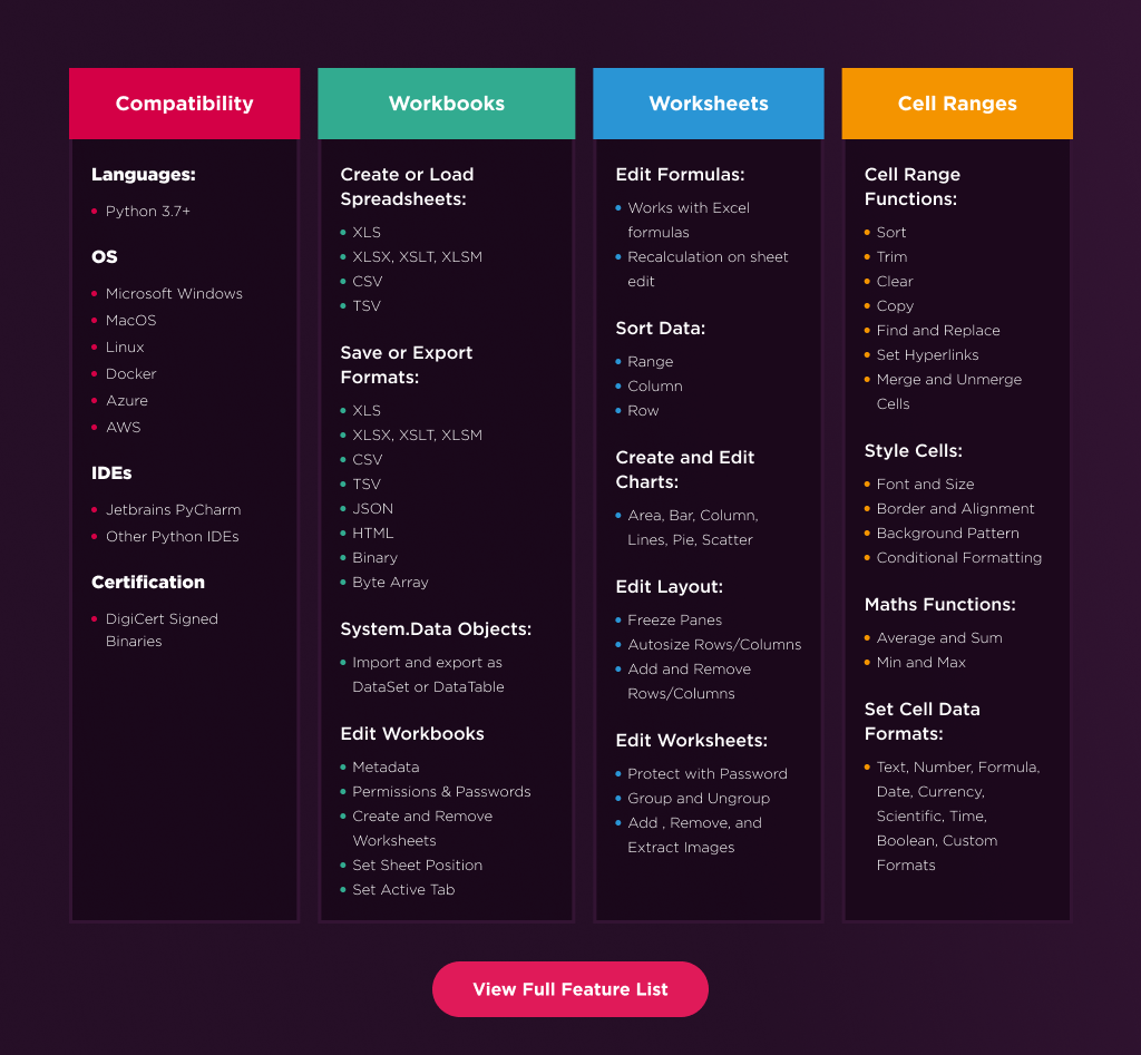 IronXL Features Table