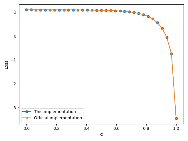 https://raw.githubusercontent.com/RElbers/region-mutual-information-pytorch/main/imgs/diff.png