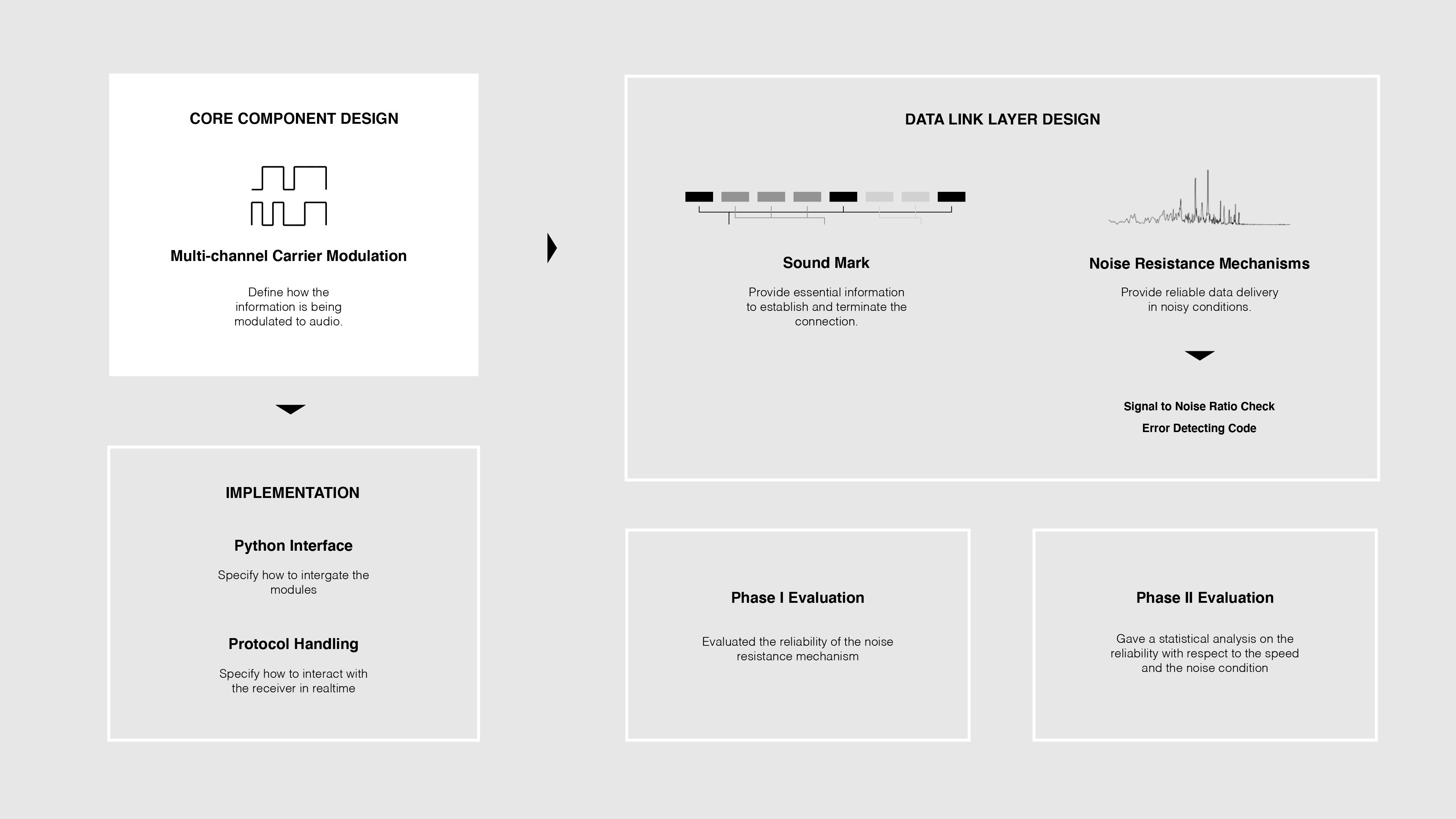 Roadmap