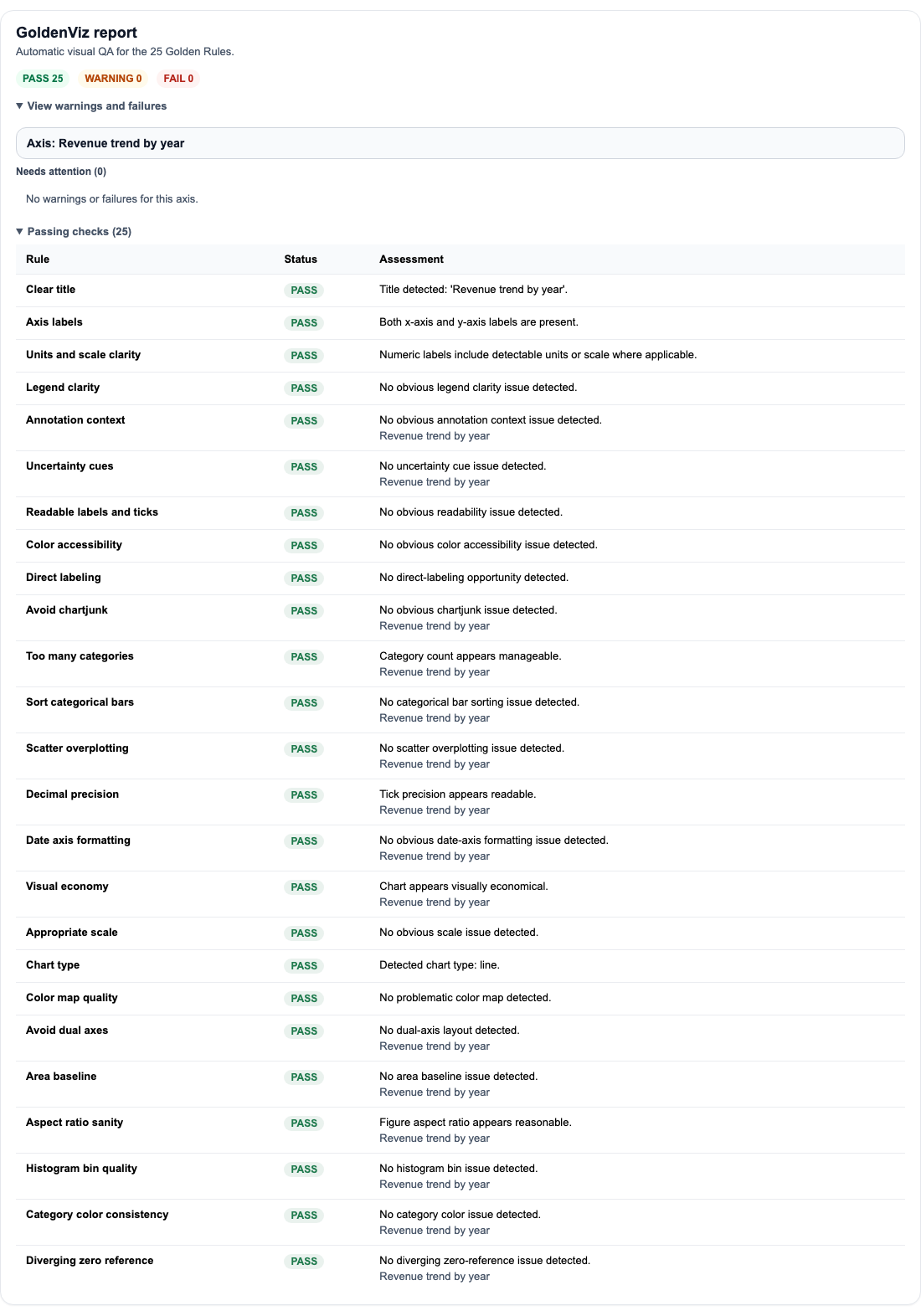 GoldenViz report preview