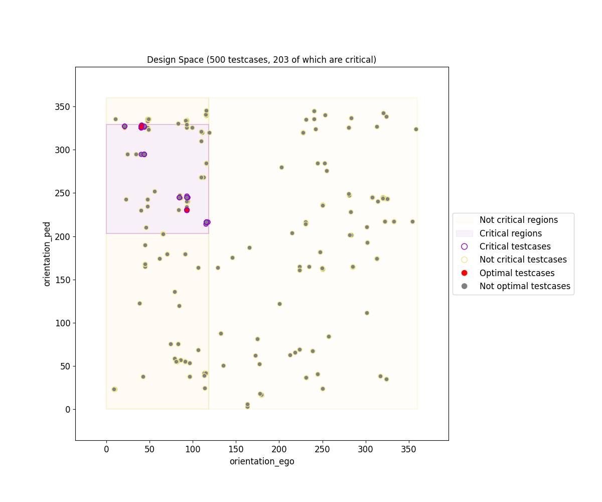 Design Space Plot