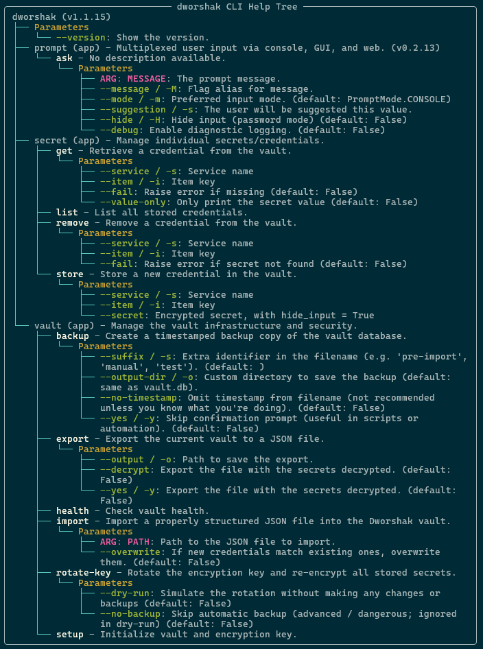 Screenshot of the Dworshak CLI helptree
