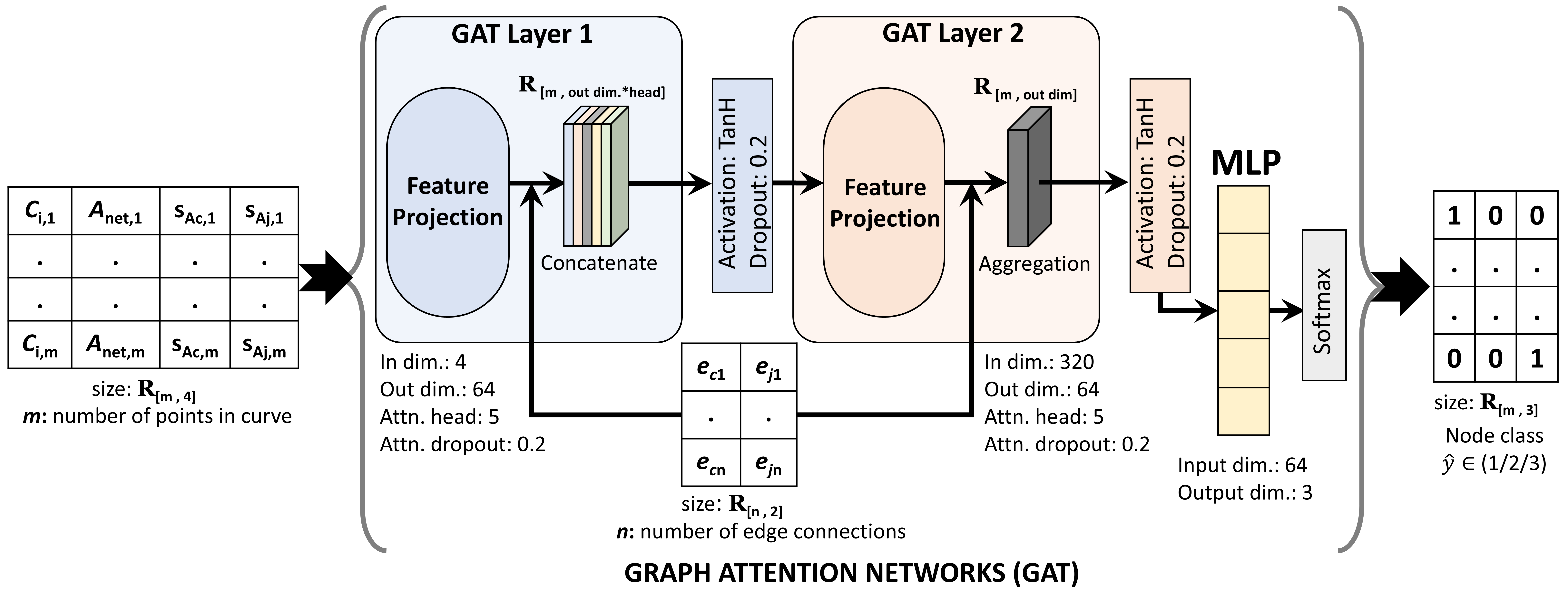 SEAGAN GAT architecture