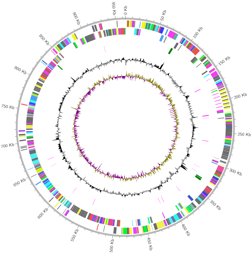 MGCplotter_example_fig