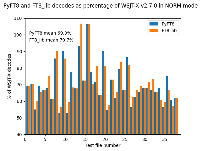 20m_busy_batch_tests_results_2bpt_4bps tweaked params