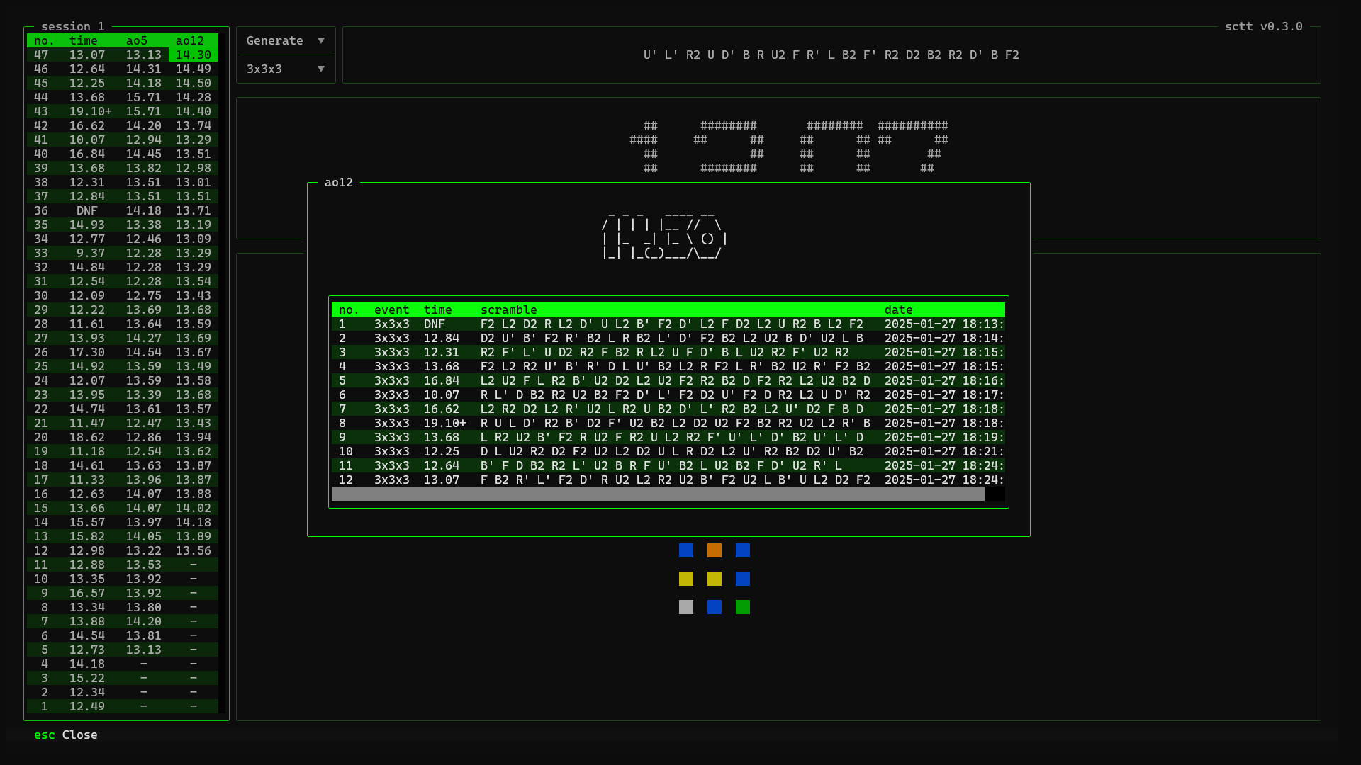 ao12