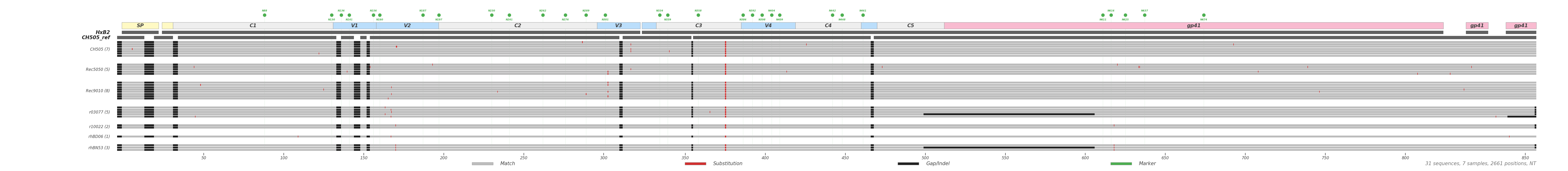 PIXEL plot — nucleotide