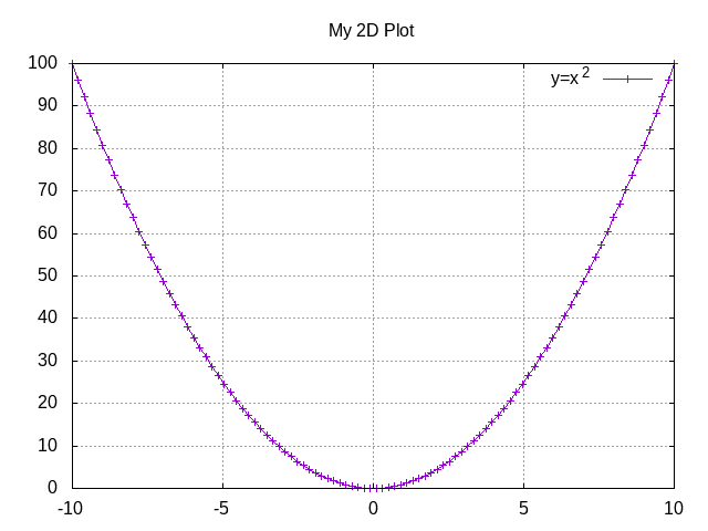 https://raw.githubusercontent.com/pietromandracci/gnuplot_manager/master/images/plot_functions-4.png