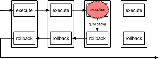 Rollback