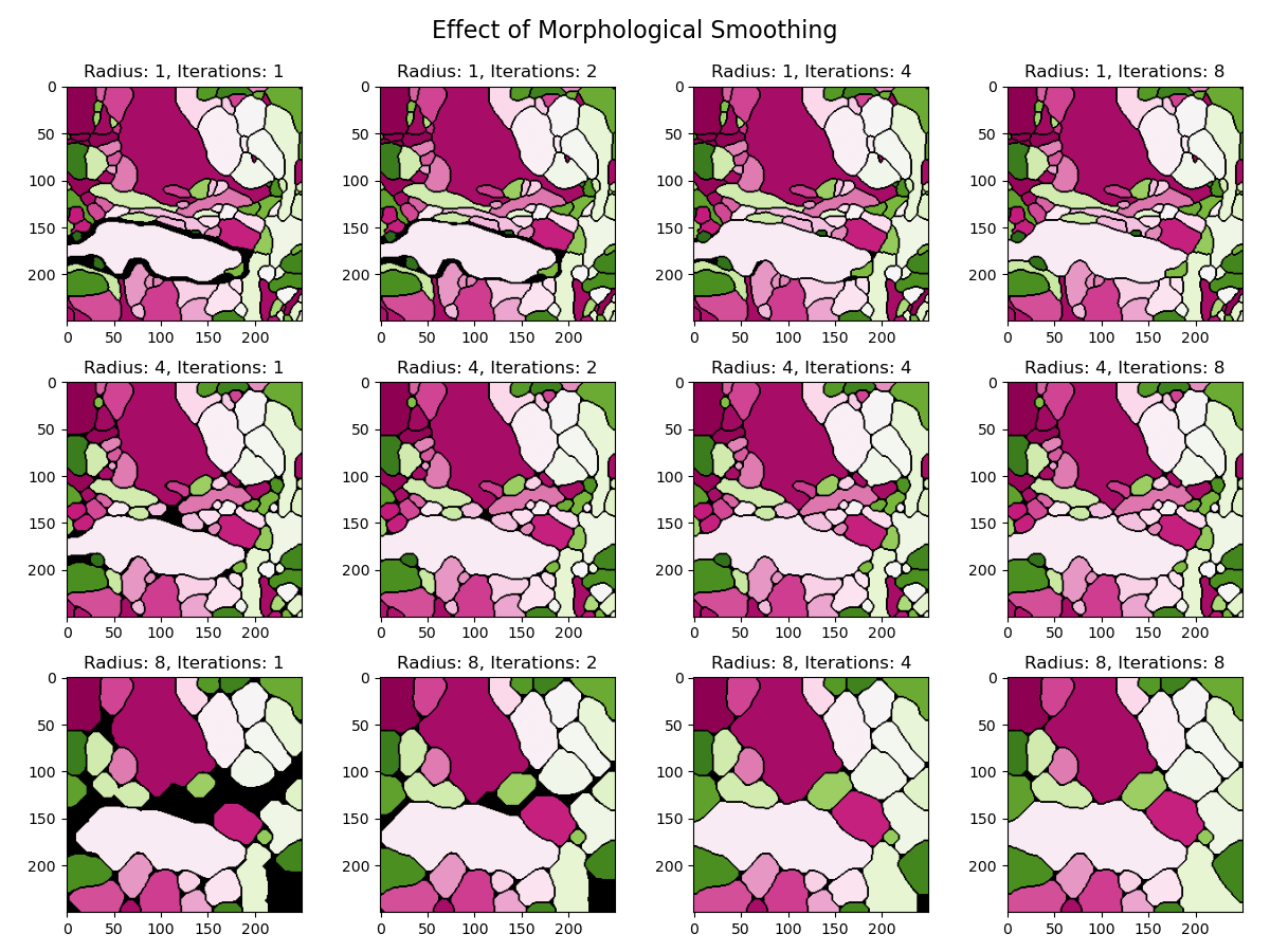 Effect of Morphological Smoothing