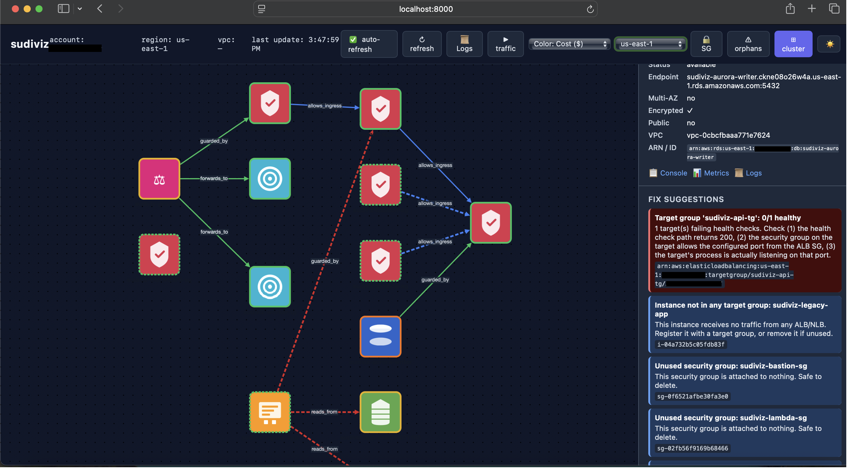 Web Graph