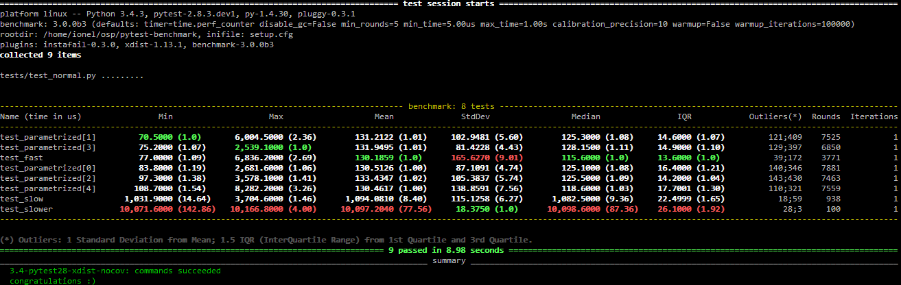 Screenshot of py.test summary