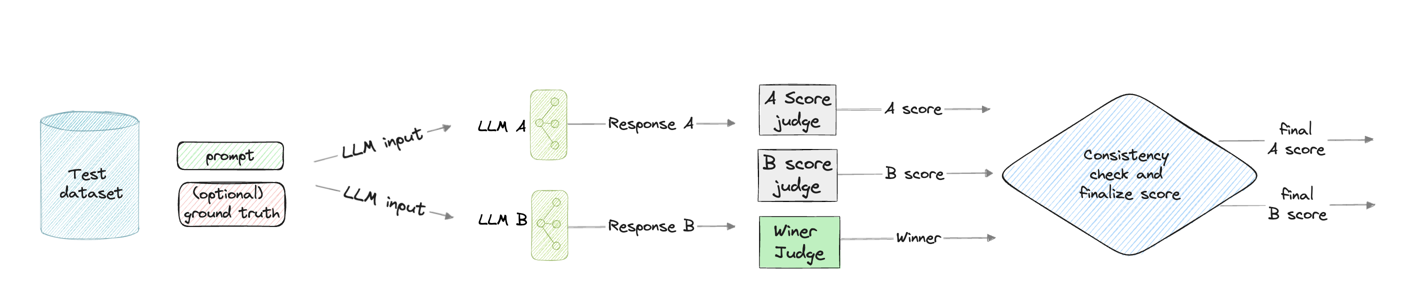 Solar-as-Judge Demo