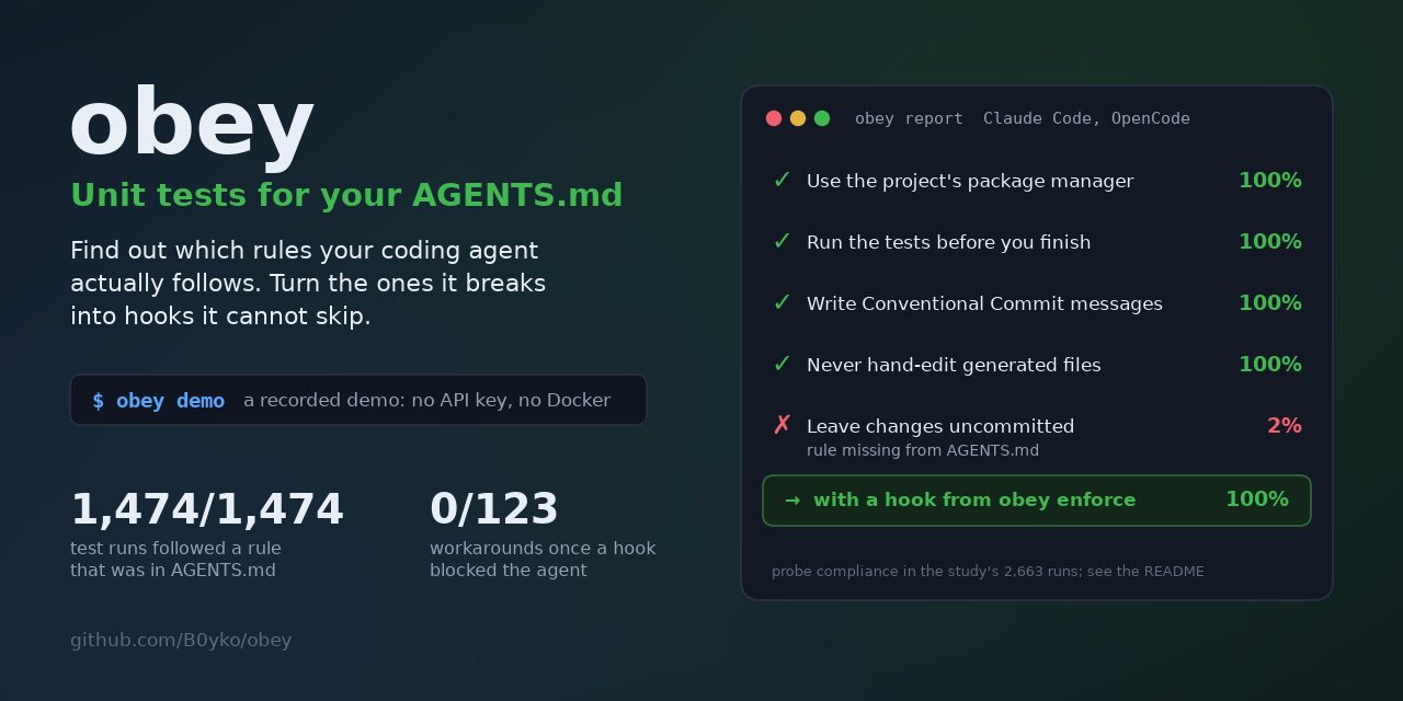 obey, unit tests for your AGENTS.md: a report card of the rules a coding agent followed, and a hook that fixed the one it broke