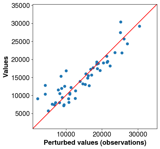 obs_perturbation