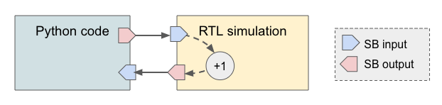 switchboard-hw · PyPI