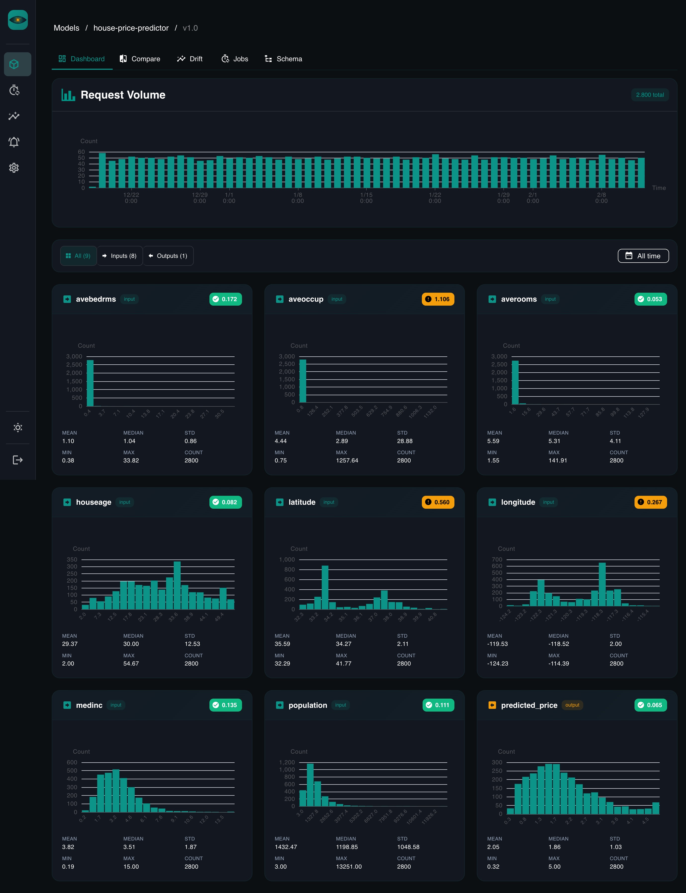 Dashboard