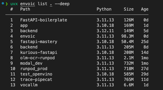 envoic list command output