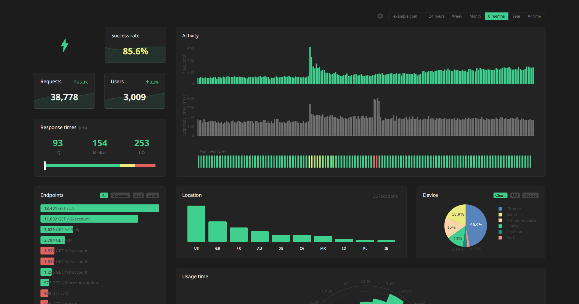 dashboard