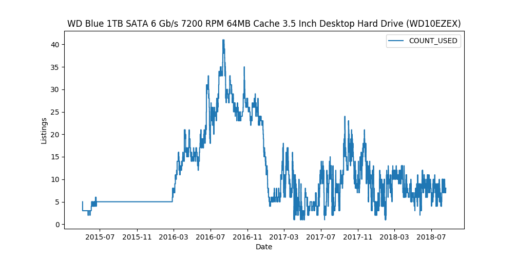 https://github.com/akaszynski/keepa/raw/main/docs/source/images/Product_Offer_Plot.png