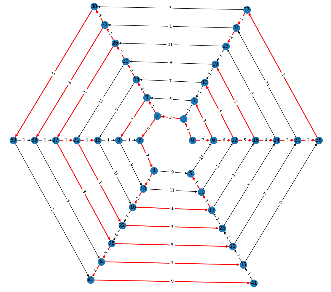 https://nographs.readthedocs.io/en/latest/_images/nographs_example_graph.PNG