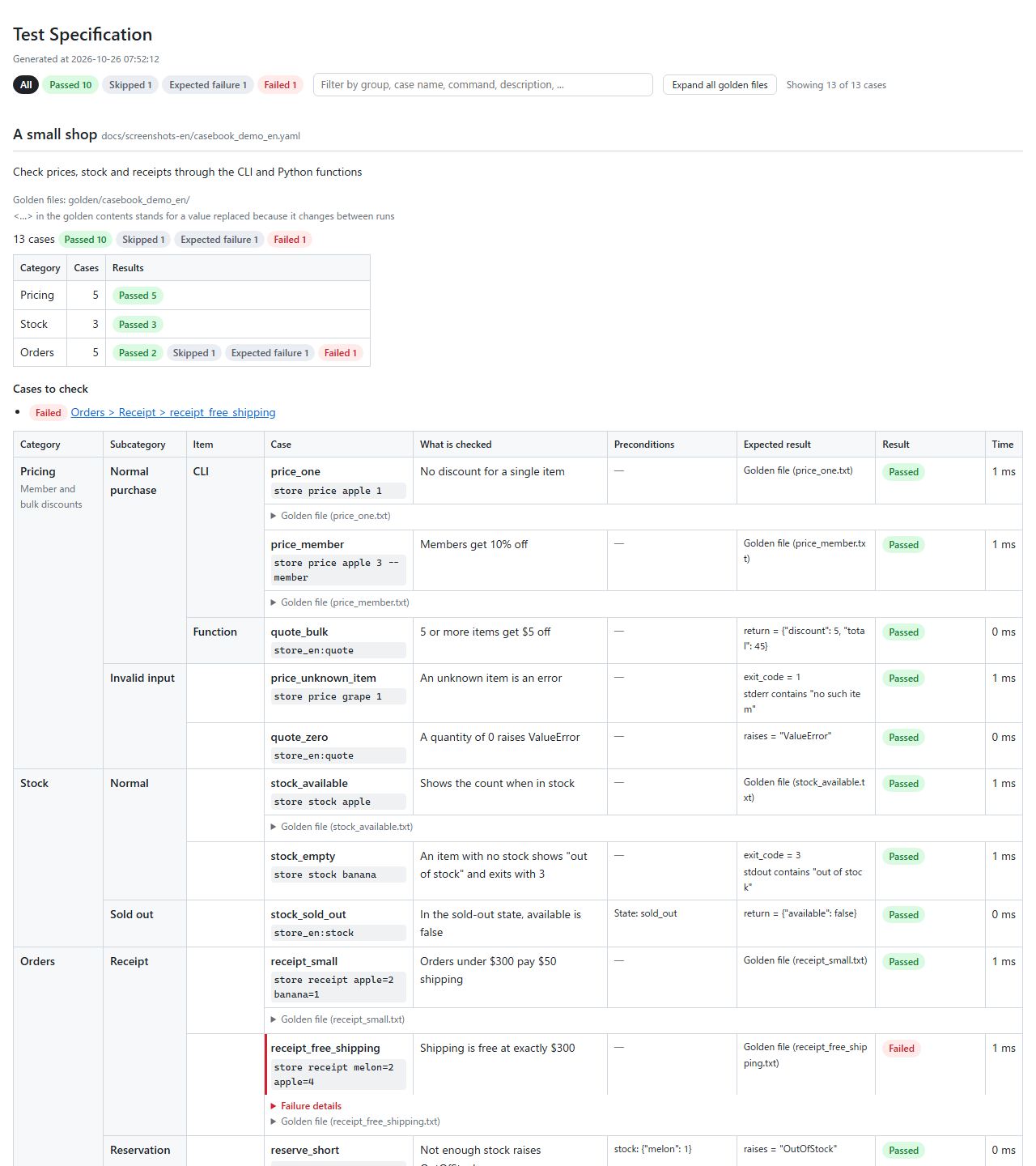 The whole HTML report