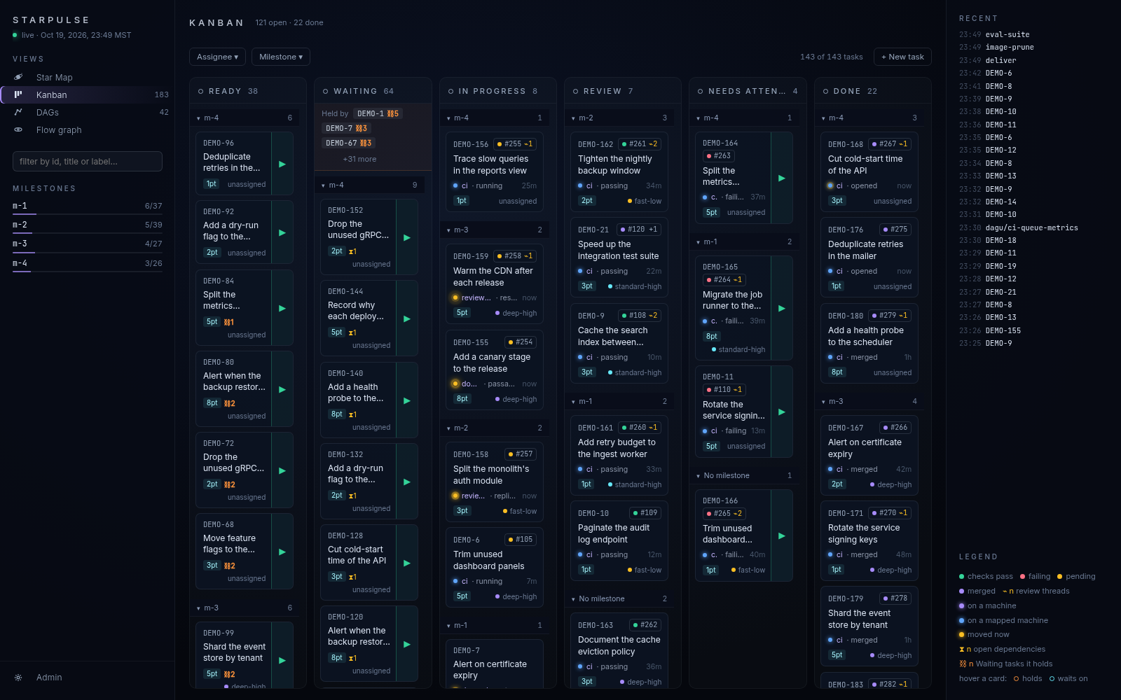 Kanban view