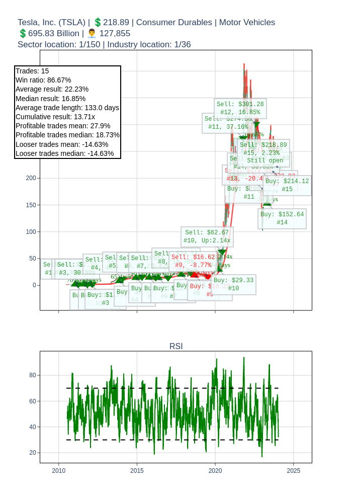 'RSI strategy plot'