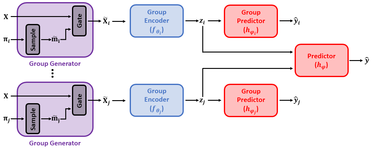 Deep Graph Mapper