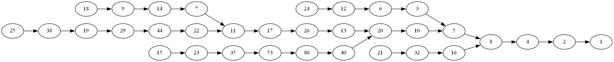 Graph of the first 26 compressed Collatz sequences
