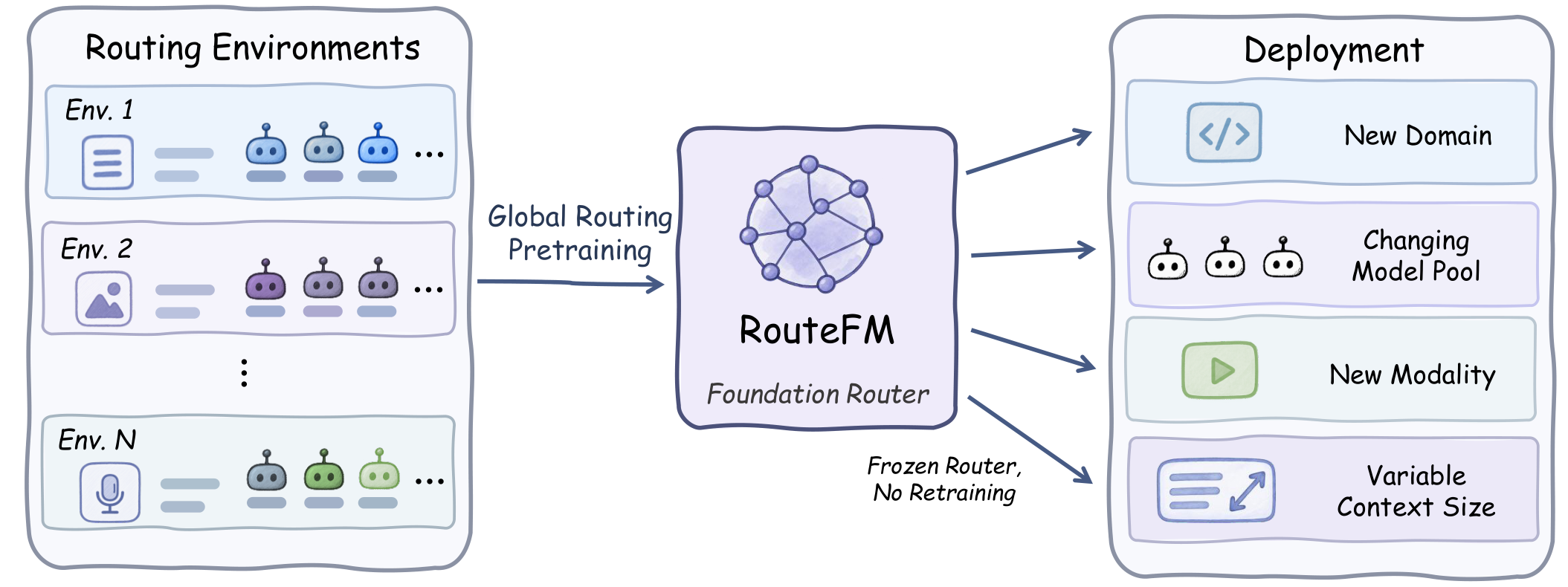 RouteFM overview
