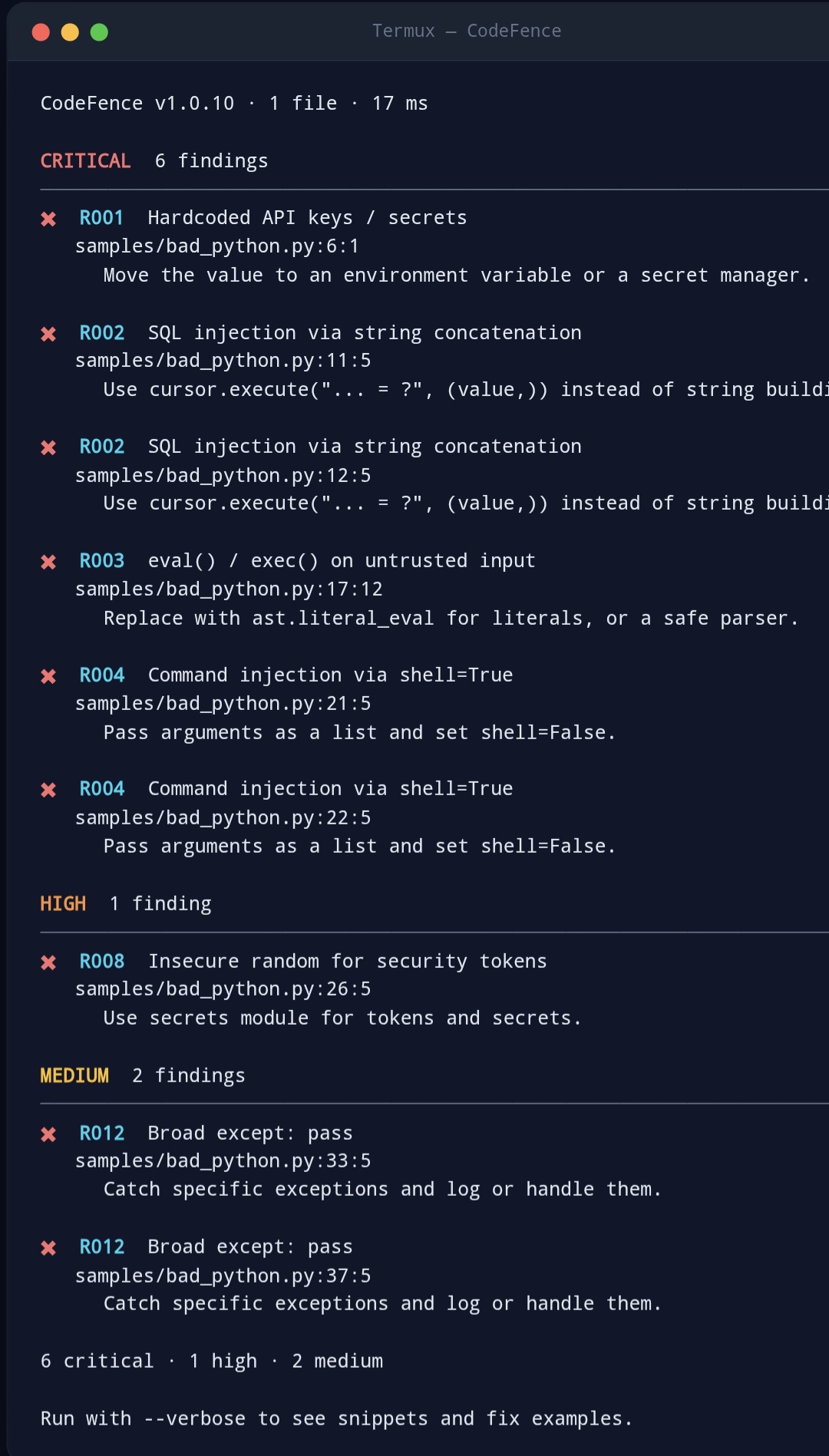 CodeFence CLI scan output: 6 critical, 1 high, 2 medium findings across R001-R012 with file:line:column locations and remediation hints