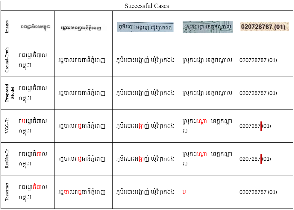success cases