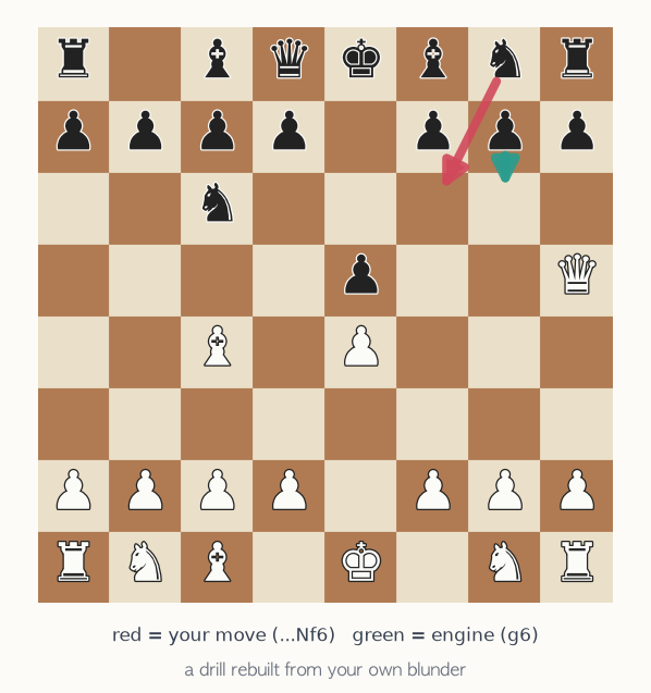 Annotated drill board: your move in red, the engine's move in green