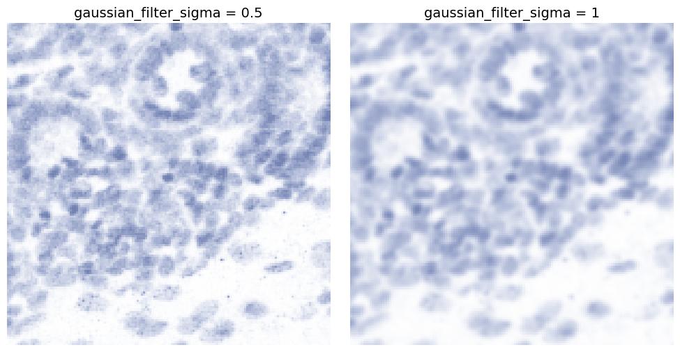 Gaussian smoothing