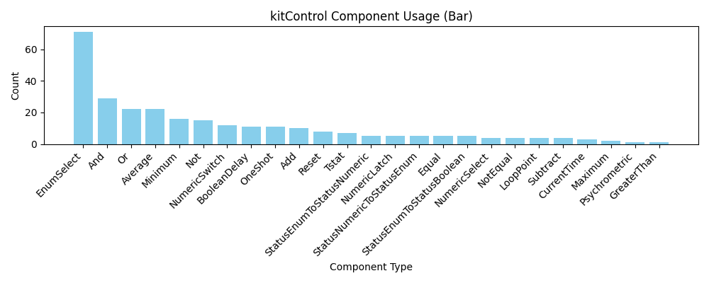 kitControl Bar