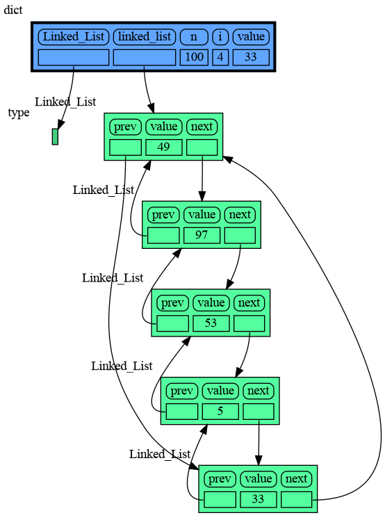 linked_list.png