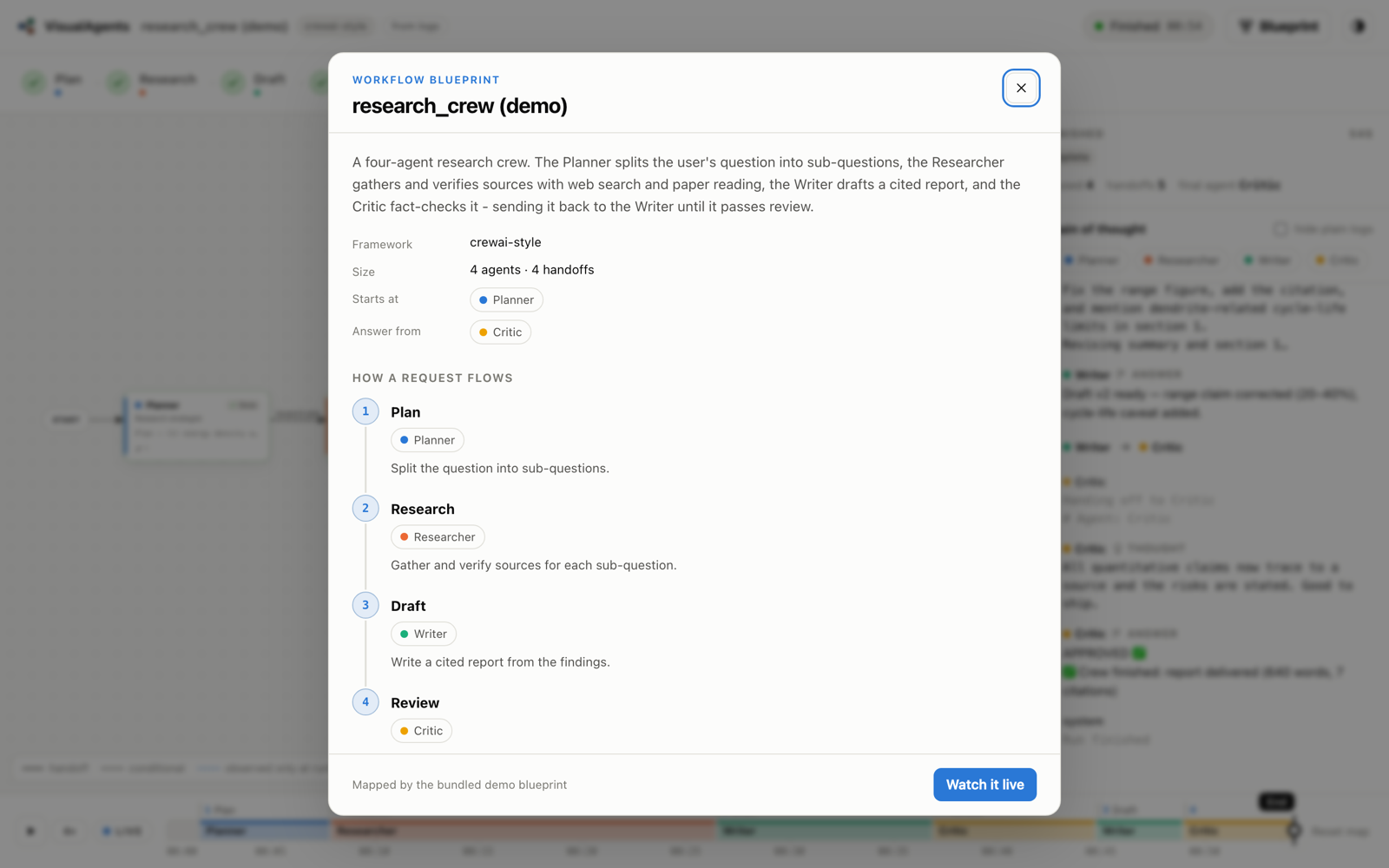 The blueprint popup: summary, entry and exit agents, a numbered step timeline, then each agent with its role, tools and source file