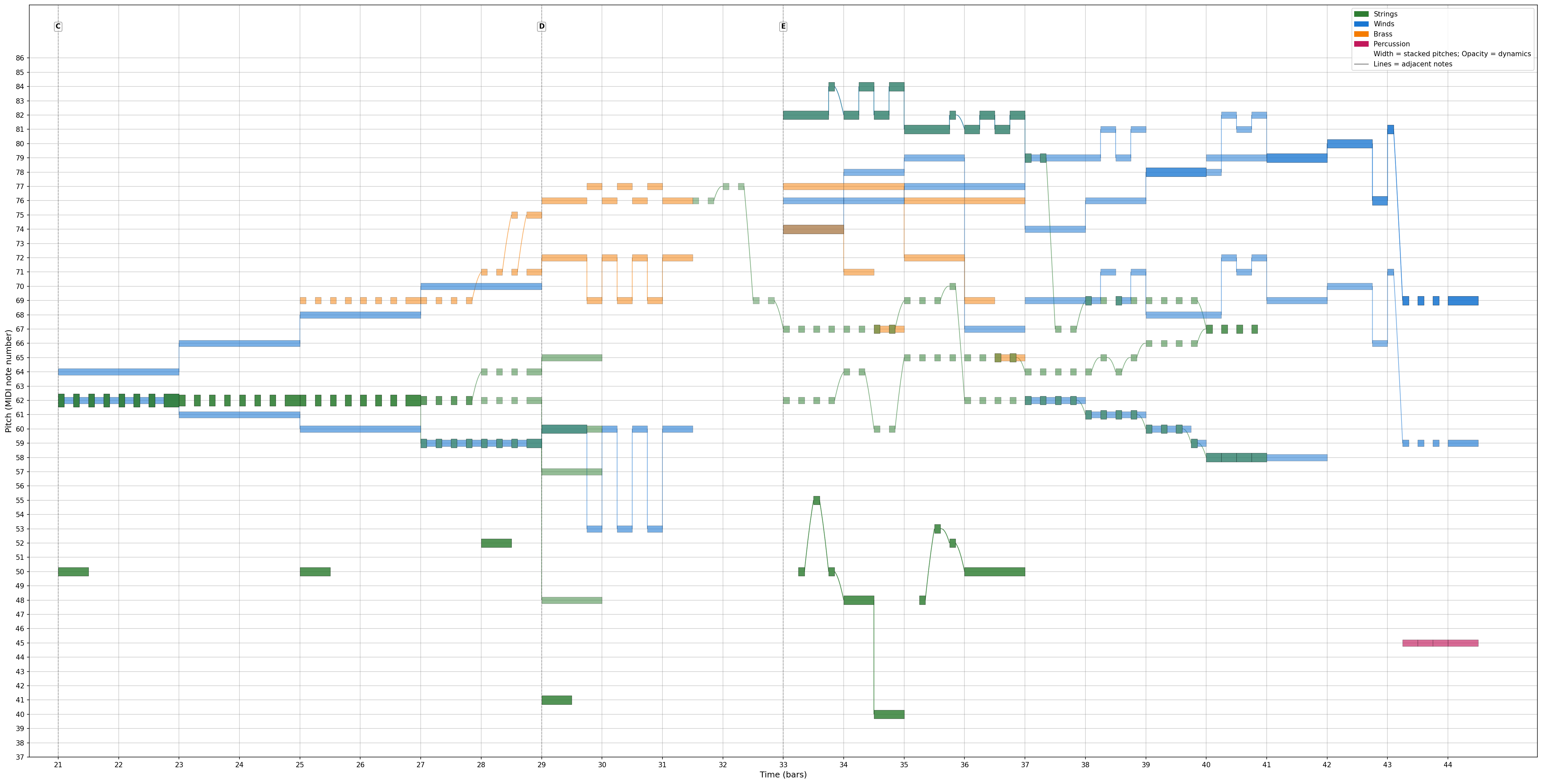 Example visualization showing MusicXML converted to PNG