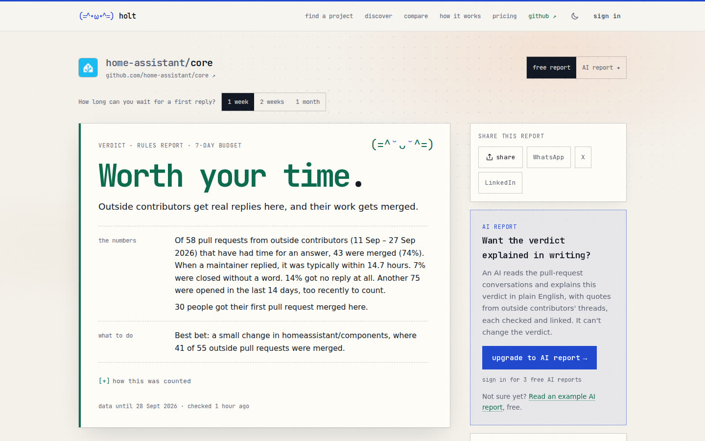 The report for home-assistant/core: Worth your time, with the counts behind it and where to start