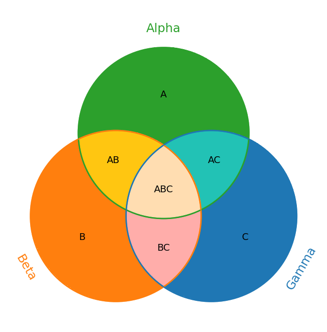 venn3_demo