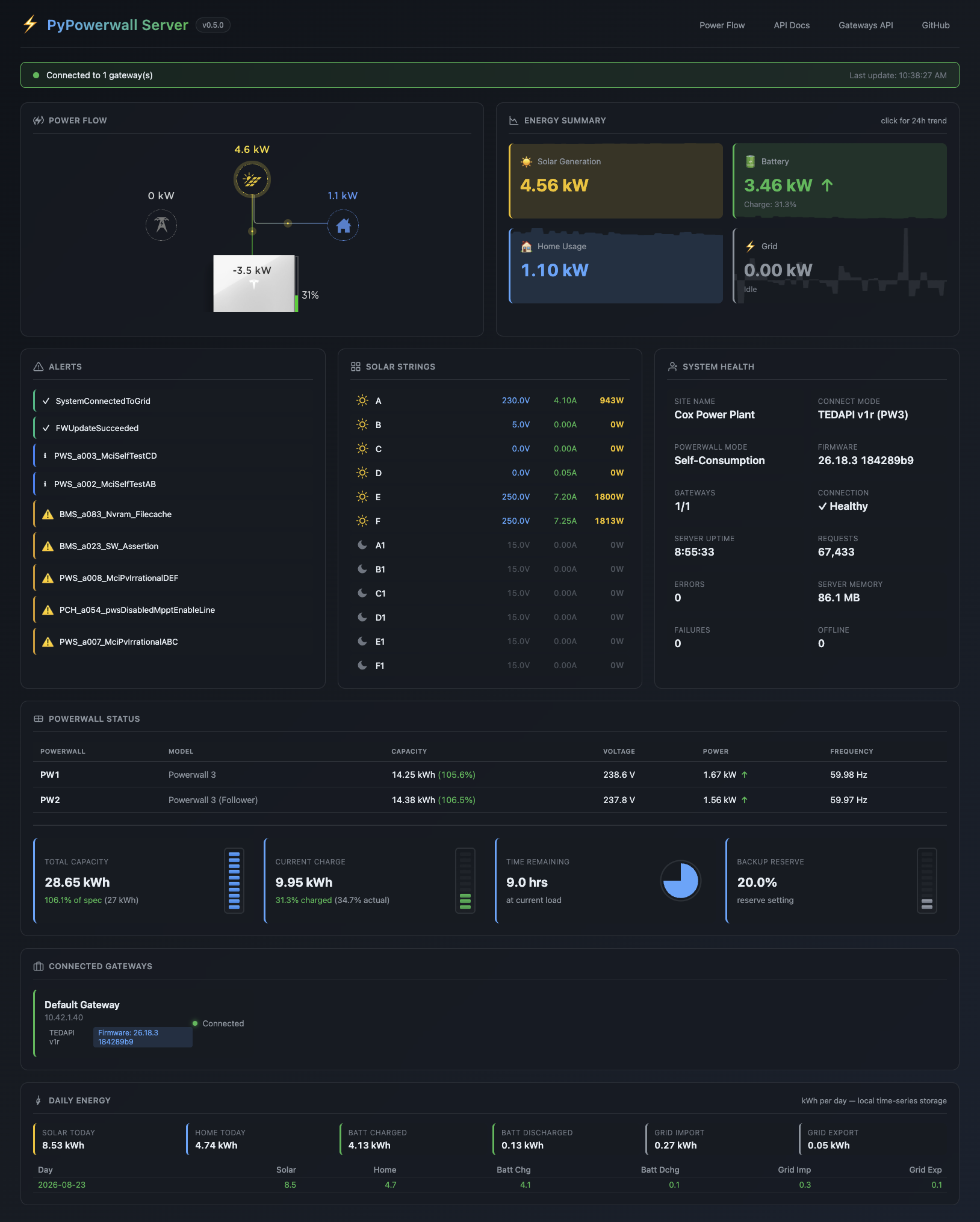 PyPowerwall Server Console