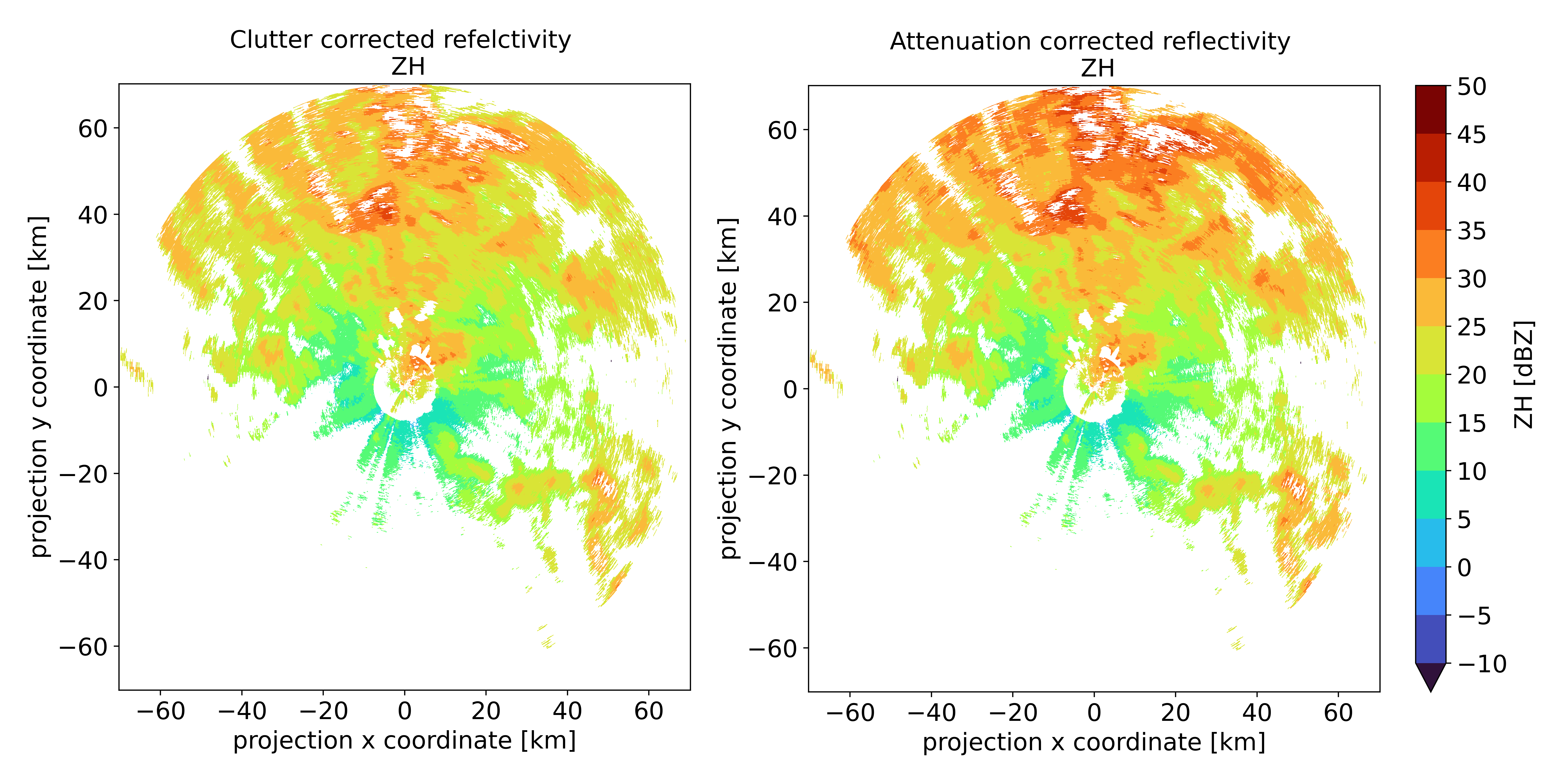 https://git.gfz-potsdam.de/fernlab/products/furuno/wrainfo/-/raw/main/docs/images/wr_furuno_reflectivity_before_and_after_attenaution_correction.png
